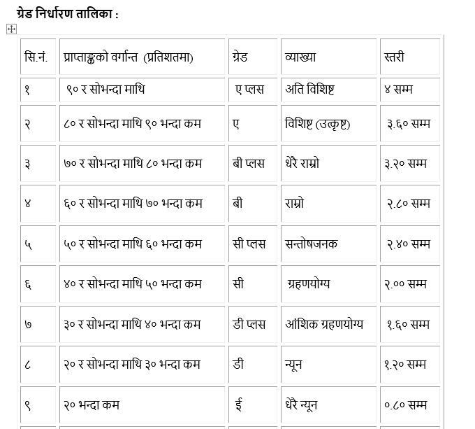 स्रोत: पाठ्यक्रम विकास केन्द्र